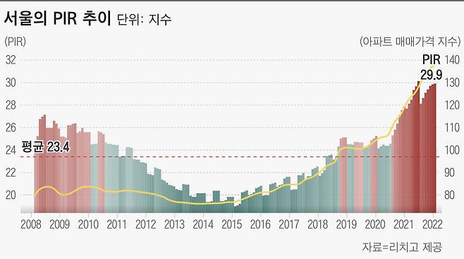 그래픽=손민균