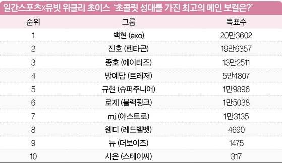 일간스포츠X뮤빗