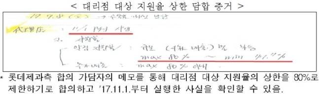 사진=공정거래위원회 제공