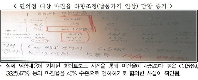 공정위 제공