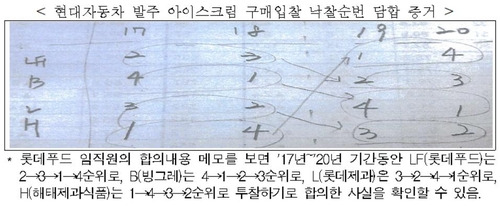 [공정거래위원회 제공. 재판매 및 DB 금지]