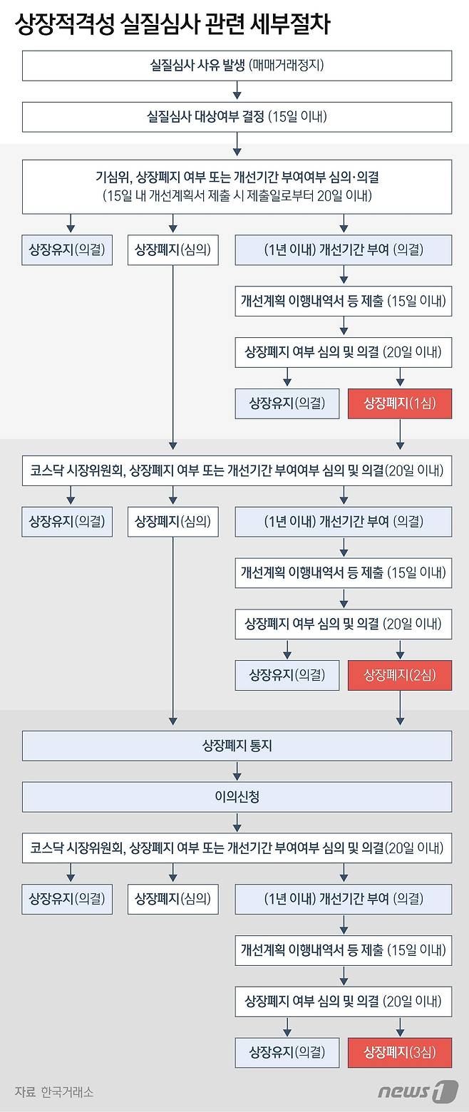 © News1 윤주희 디자이너