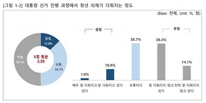 ‘청년 노동자 대선 요구 설문조사 결과보고서’. 전국민주노동조합총연맹