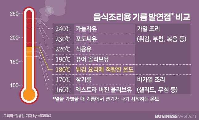 /그래픽=김용민 기자 kym5380@