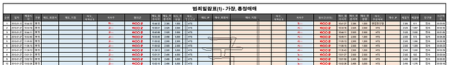 공소장에 첨부된 범죄일람표 1번. 첫 줄 오른쪽 매수 계좌의 계좌주로 나와있는 도00이 김건희 씨다. 