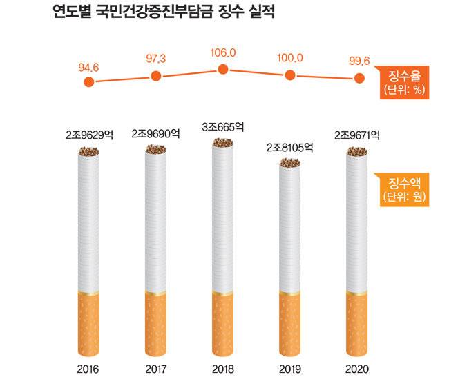 자료 | 기획재정부