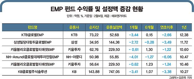 그래픽=머니S 김은옥 기자