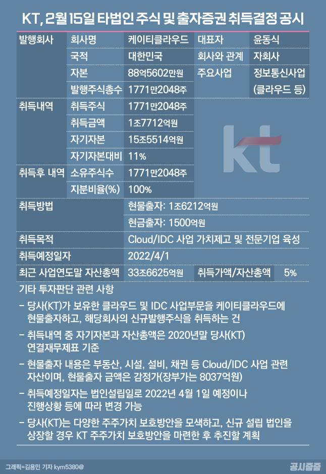 그래픽= 김용민 기자 kym5380@