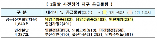 ＜이하 자료:국토교통부＞