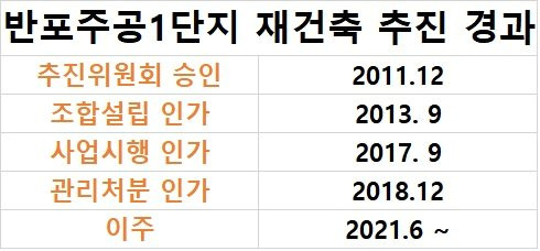 자료: 업계 종합