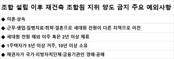 자료: 업계 종합