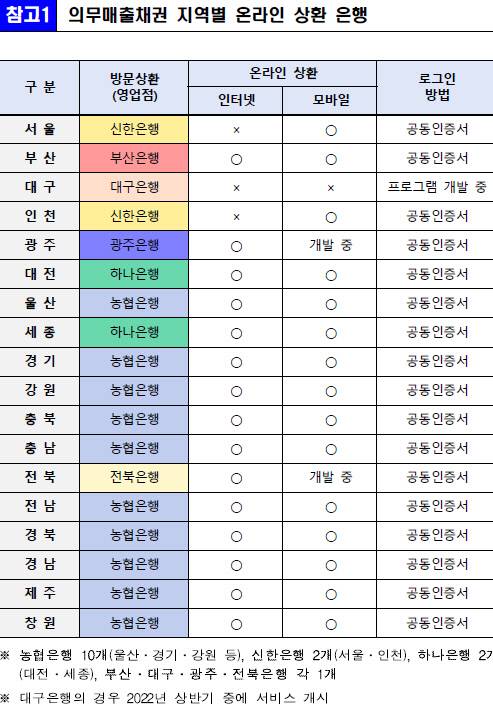 행정안전부 제공.