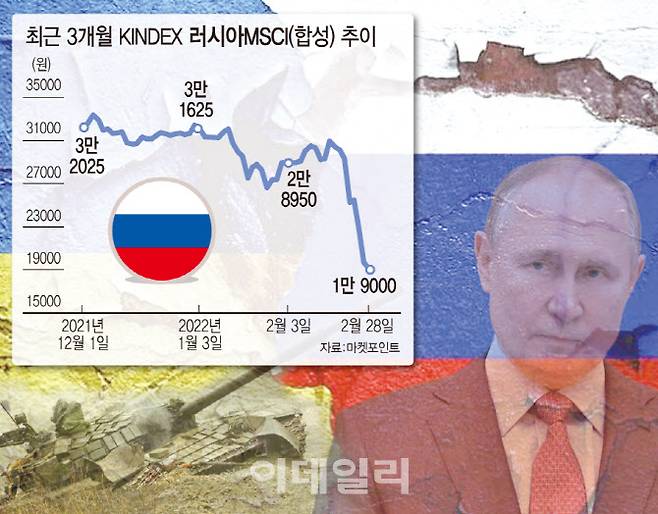 위기는 기회 러시아 Etf 뛰어드는 개미괴리율 30 