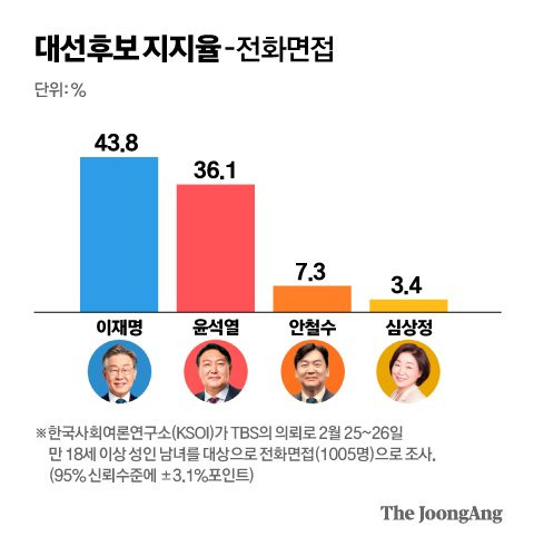 그래픽= 전유진 yuki@joongang.co.kr