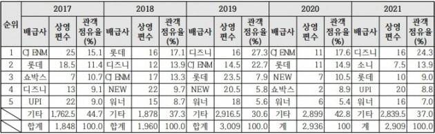 자료=영화진흥위원회