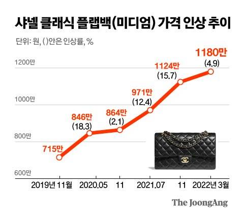 그래픽=김주원 기자 zoom@joongang.co.kr