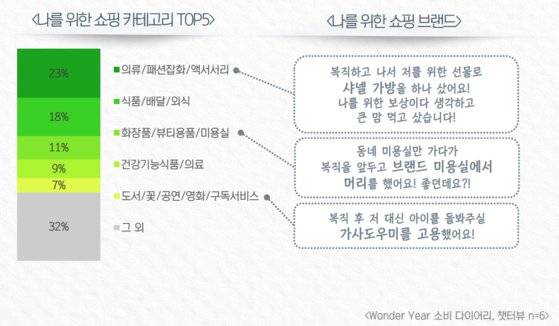 ⓒ 대홍기획