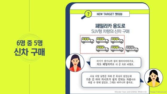 ⓒ 대홍기획