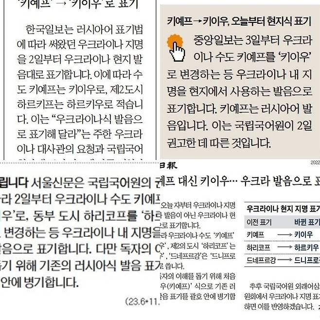 지난 1일 주한 우크라이나 대사관은 침략국인 러시아어 발음으로 쓰이고 있는 자국의 지명을 우크라이나식 발음으로 표기해달라고 요청했다. 3일 언론사들은 알림을 통해 우크라이나 지명 표기를 현지식으로 변경한다고 밝혔다.
