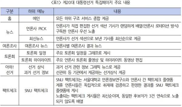 ⓒ 민주언론시민연합