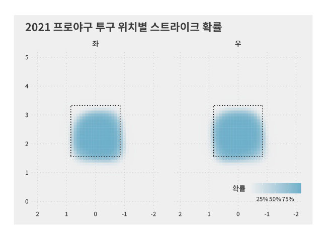 2021년 한국프로야구 투구 위치별 스트라이크 확률. [황규인 기자]