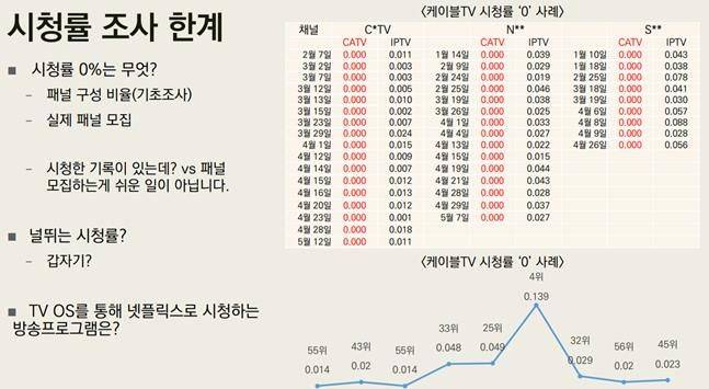 ⓒ성윤택 박사 제공