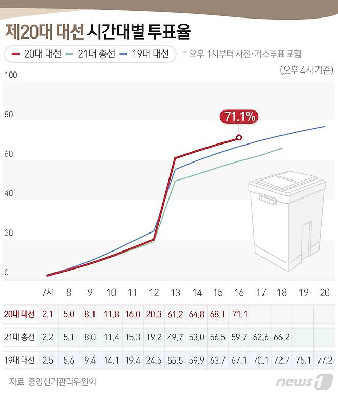 © News1 김초희 디자이너