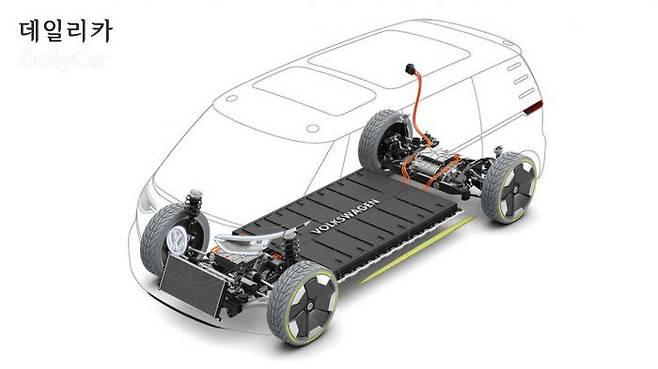 폭스바겐 ID.버즈(Buzz)