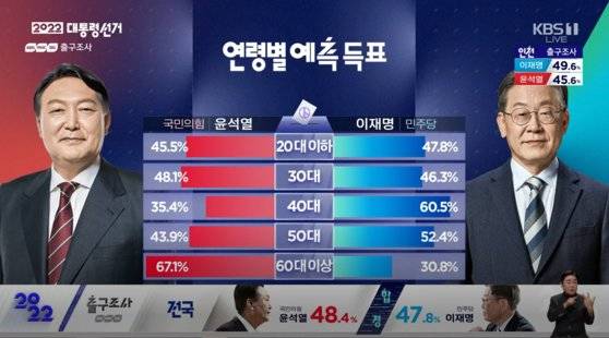 KBS 방송화면 캡처