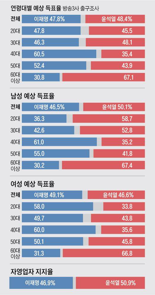 /조선 DB