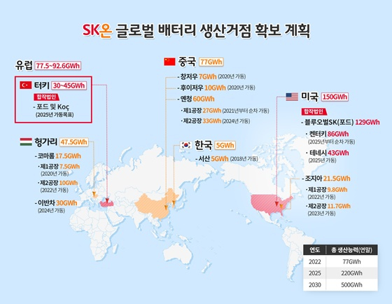 SK온 배터리 글로벌 생산거점 확보/이미지=SK이노베이션