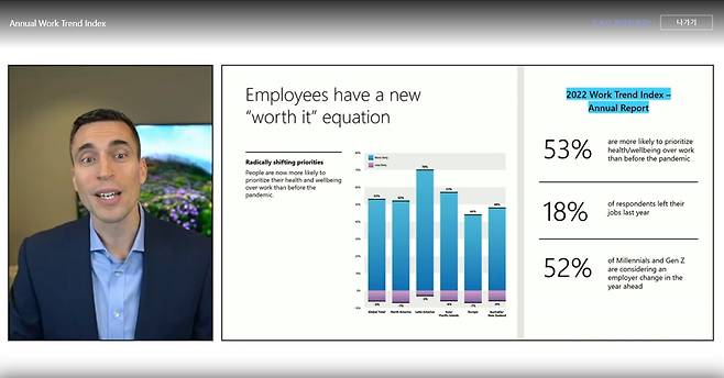 재라드 스퍼타로 MS 부사장이 코로나 팬데믹 이후 건강과 웰빙을 중시하는 사람이 늘었다는 것을 설명하고 있다. /MS