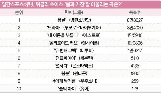 일간스포츠X뮤빗