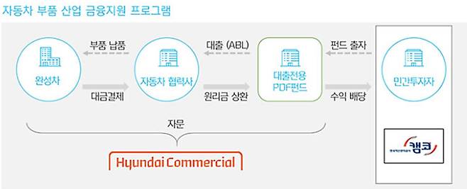 [현대커머셜 제공]