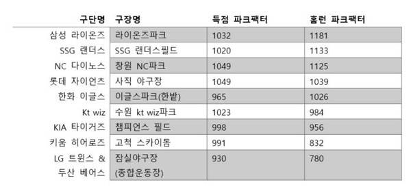 [사진=MHN스포츠 DB]