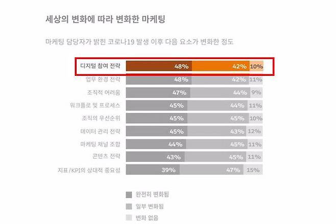 출처=세일즈포스