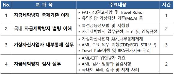 보험연수원 자금세탁방지 교육 관련 커리큘럼. [사진=보험연수원]