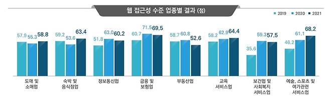 (출처: 과학기술정보통신부)