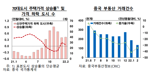 한국은행 제공