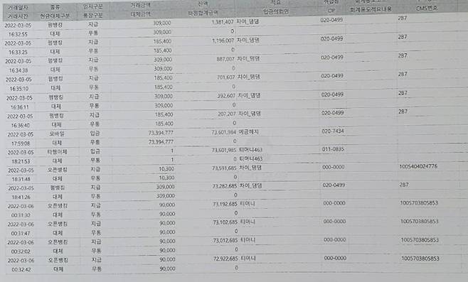 피싱범이 교통카드로 은행예금을 인출한 내역 제보자 B씨 제공. 재판매 및 DB 금지.