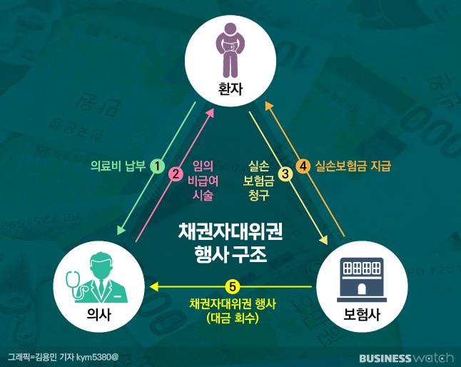 /그래픽=김용민 기자 kym5380@