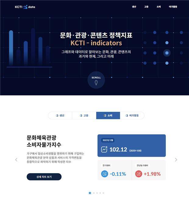 [서울=뉴시스]문화체육관광부와 한국문화관광연구원은 문화·관광·콘텐츠 정책지표를 한 눈에 볼 수 있는 누리집을 공개했다. (사진 = 한국문화관광연구원) 2022.3.29. photo@newsis.com   *재판매 및 DB 금지