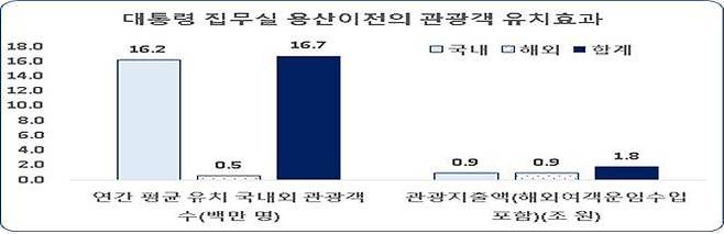 (자료제공=한국경제연구원)© 뉴스1