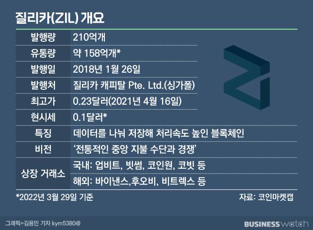 그래픽=김용민 기자 kym5380@