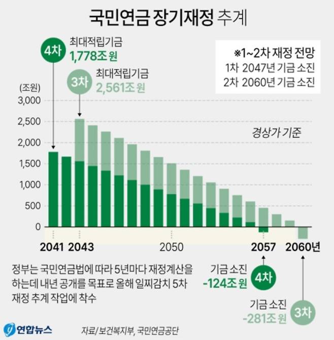 [자료 = 연합뉴스]