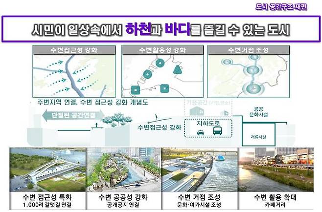 '2040년 부산도시기본계획' 중 일부. /부산시