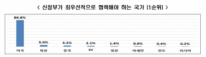 [전국경제인연합회 제공]