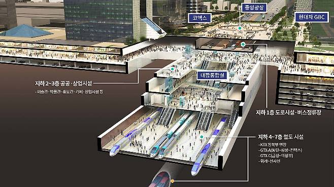 영동대로복합개발 지하 투시도. 강남구 제공