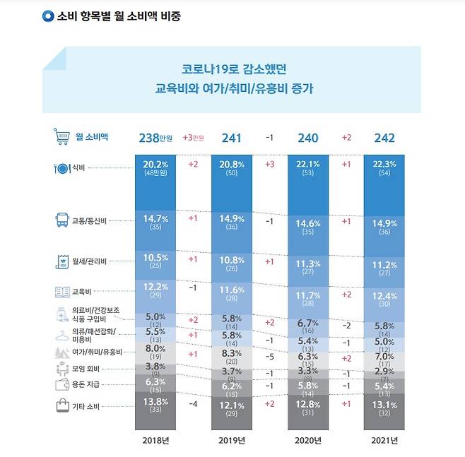 2022 보통사람 금융생활 보고서(신한은행 제공)© 뉴스1