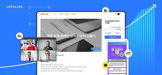 라이브클래스 웹사이트 이미지. /퓨처스콜레